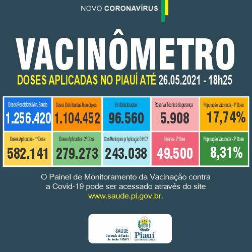 O Piauí anida não vacinou 18% da população contra a doença